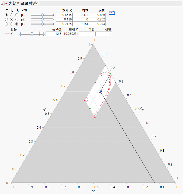 Mixture Profiler