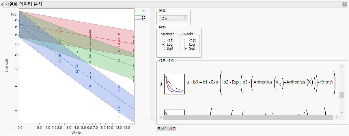 Example of First-Order Kinetics Model Type 3