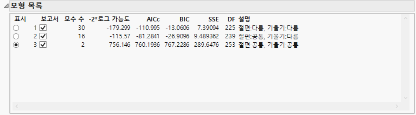 Model List