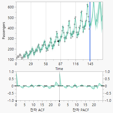 Model Plots