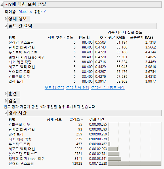 Model Report for Continuous Response