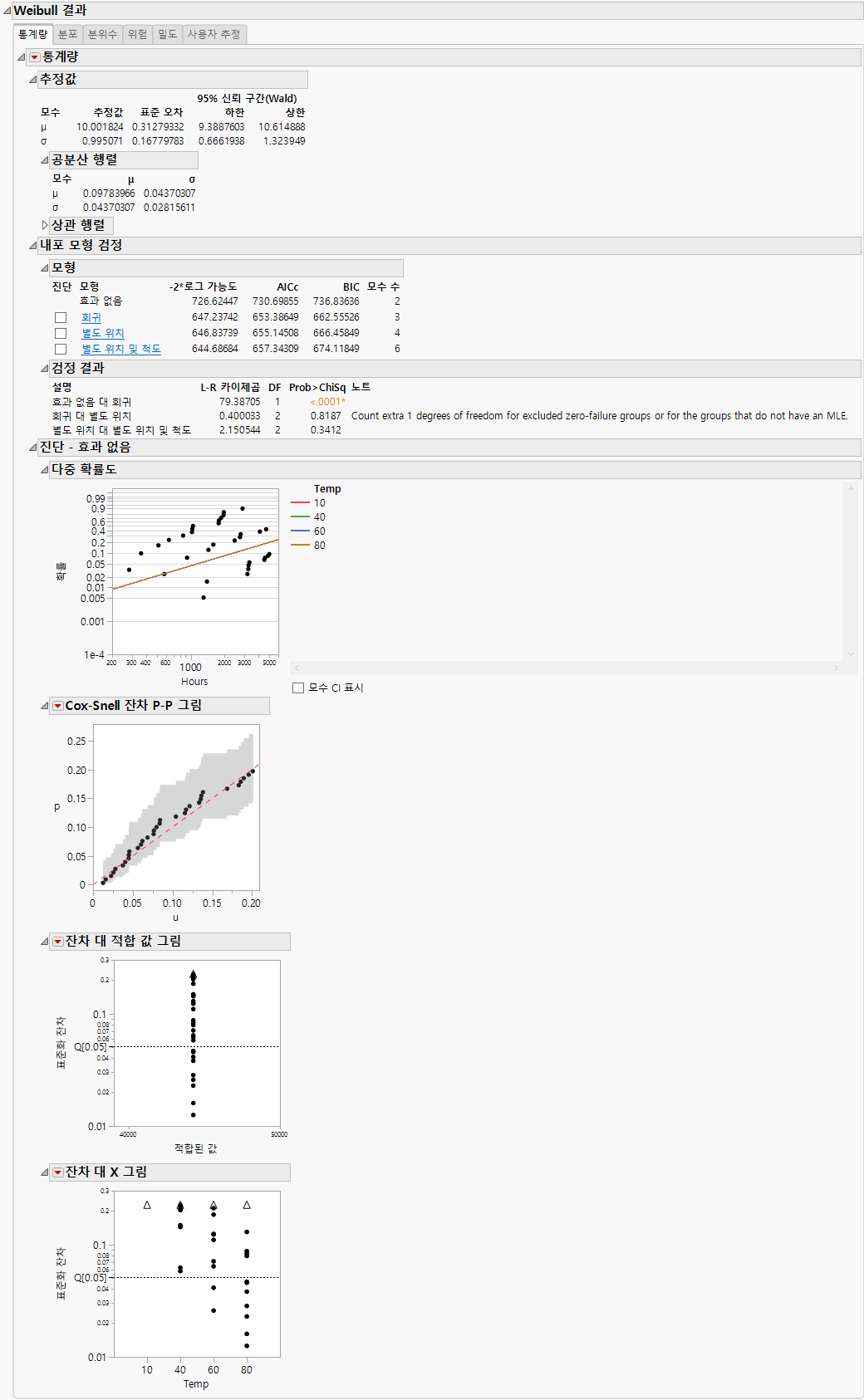No Effect Model with the Weibull Distribution