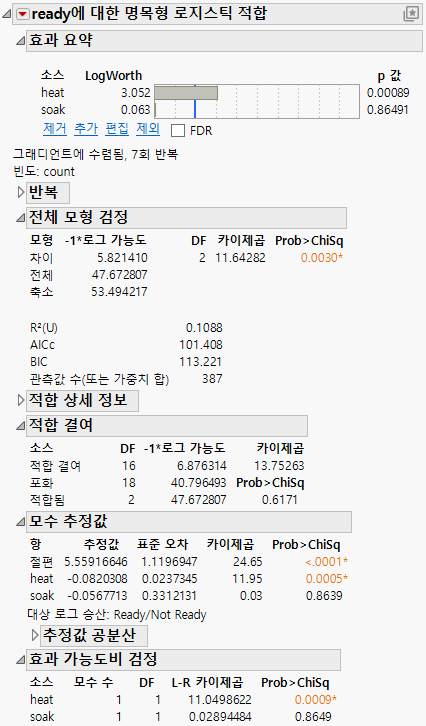 Nominal Logistic Fit Report
