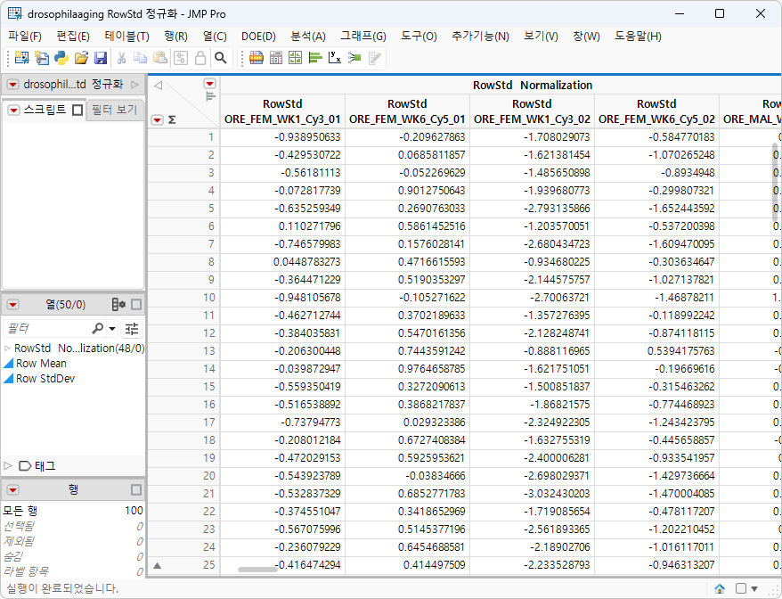 Table containing the Normalized Data