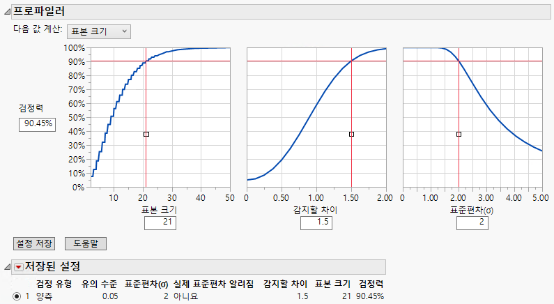 One Sample Mean Power Explorer