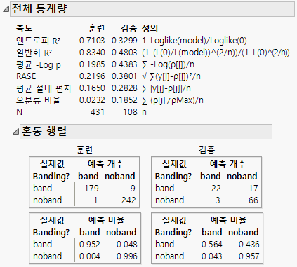 Overall Statistics for Nominal Response