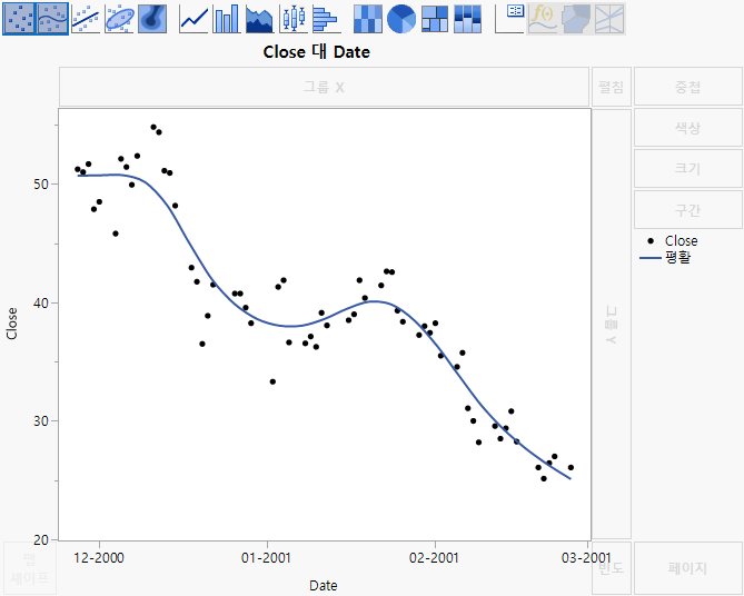 Overlay Plot with Smoother