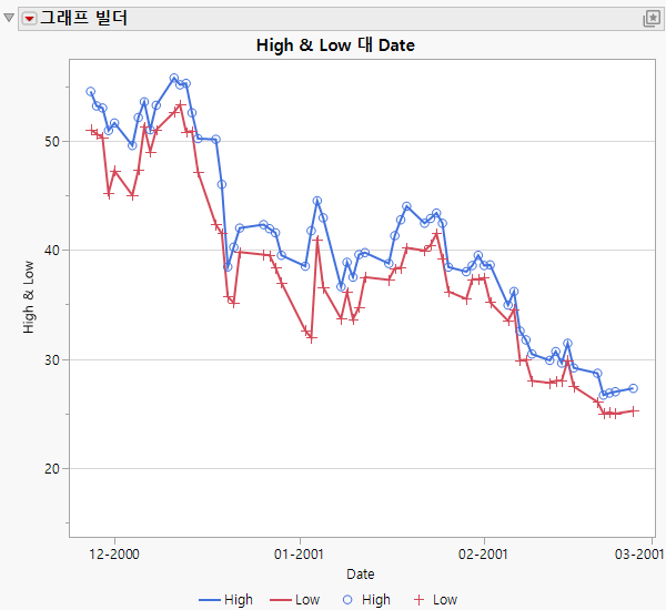 Example of an Overlay Plot