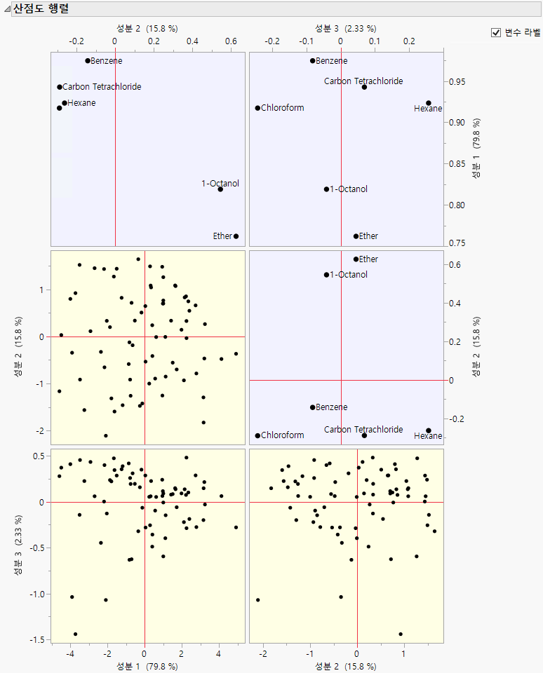 Scatterplot Matrix