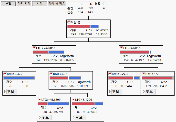 Partition Report for Diabetes