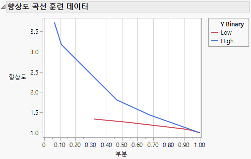 Lift Curve