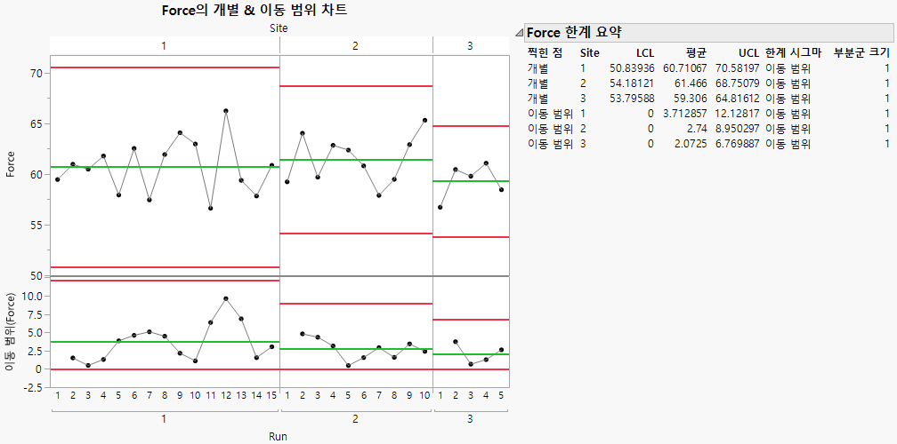 Baseline Control Chart for Existing Data