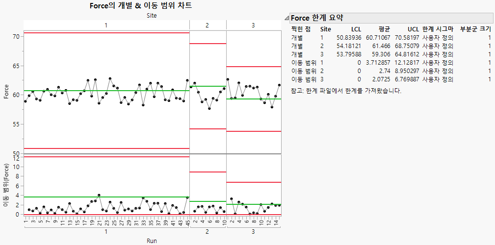 Control Chart for New Data Based on Historical Limits