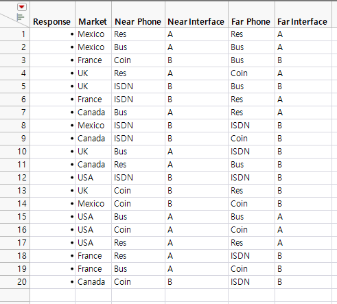 Covering Array Design Table