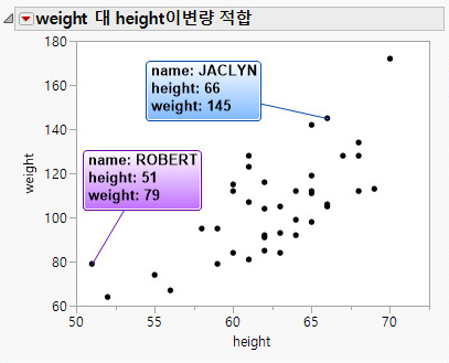 Pinned Hover Labels