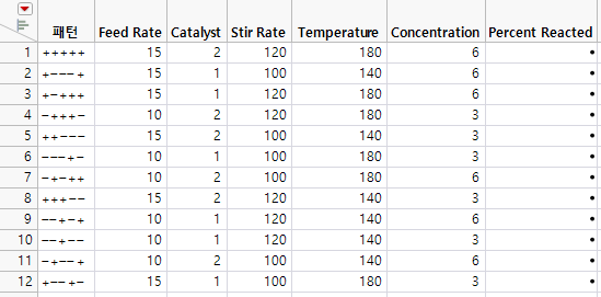 Design Table for Placket-Burman Design