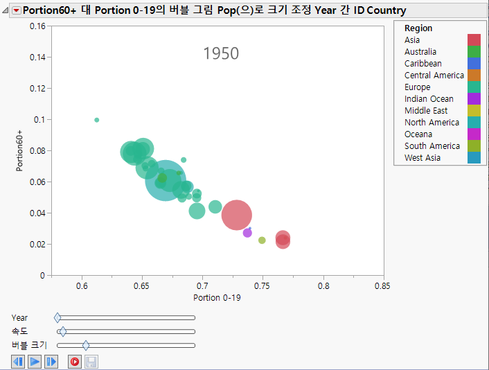 Example of a Bubble Plot