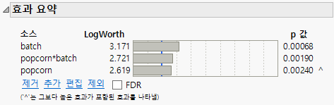 Effect Summary Table