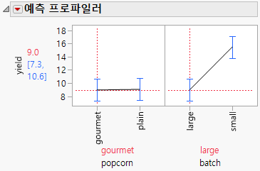 Prediction Profiler