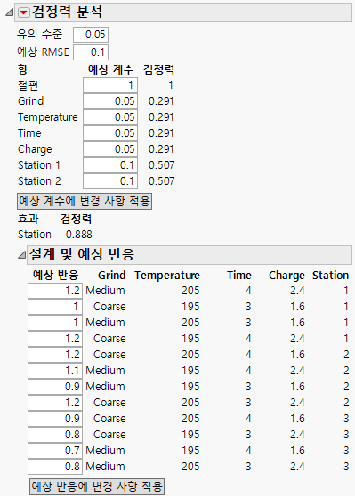 Completed Power Analysis