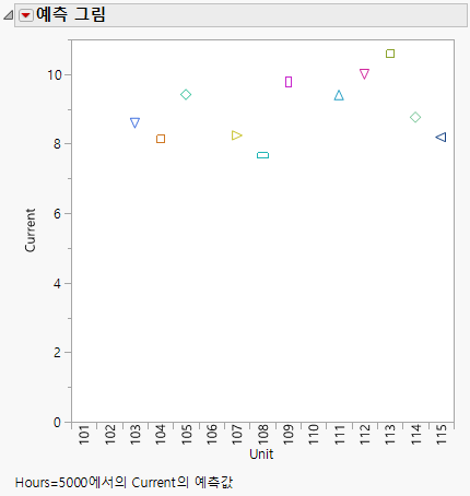 Prediction Plot