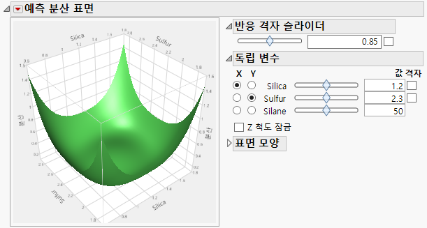 Prediction Variance Surface