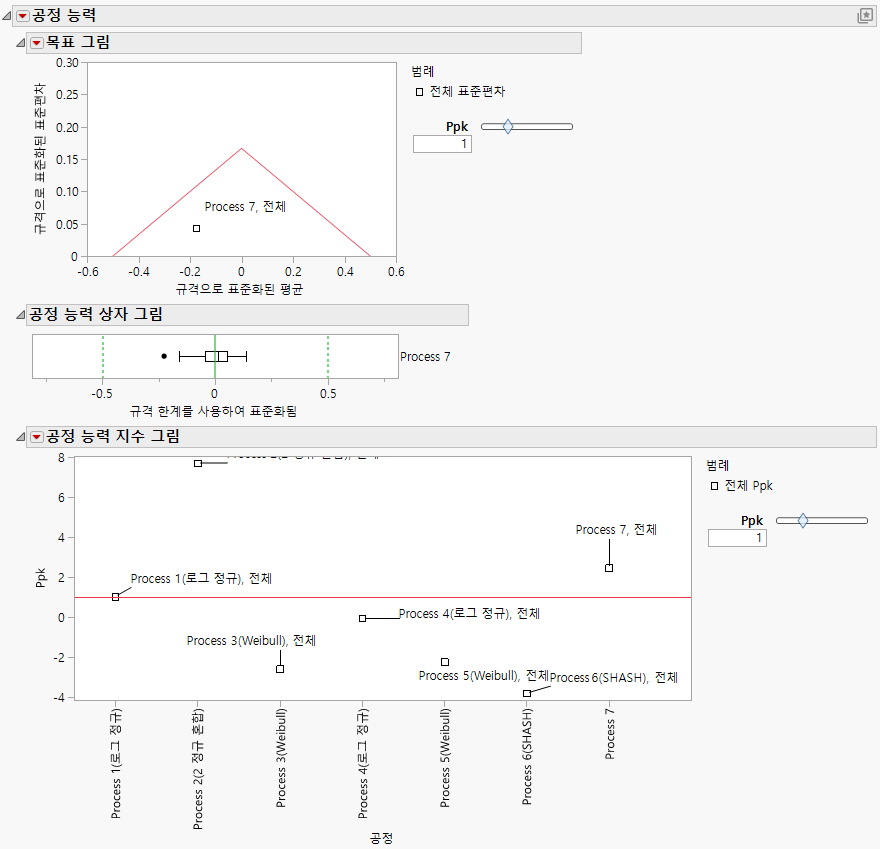 Initial Report with Variables Labeled
