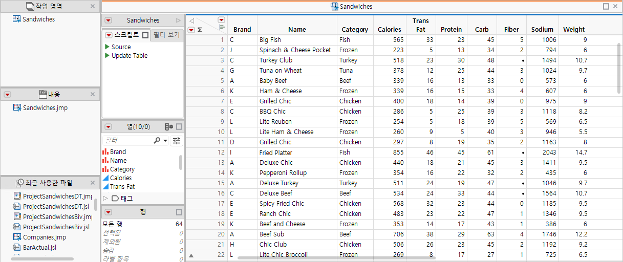 Project with Sandwiches Data Imported