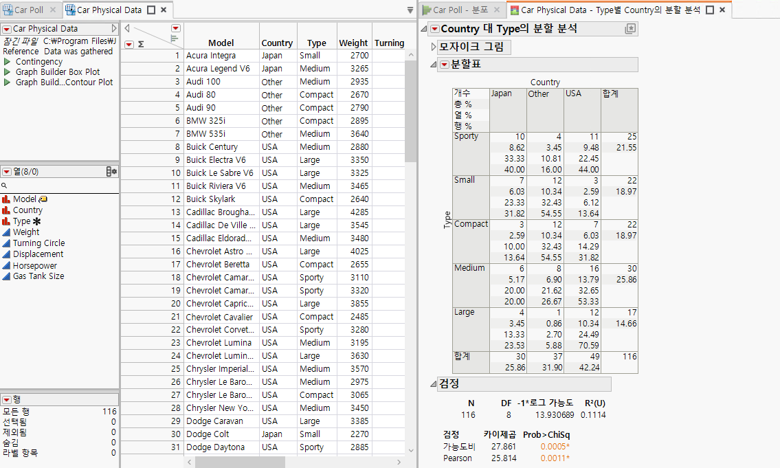 Reports and Data Tables Grouped into Tabs
