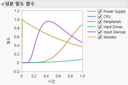 Component Density Functions
