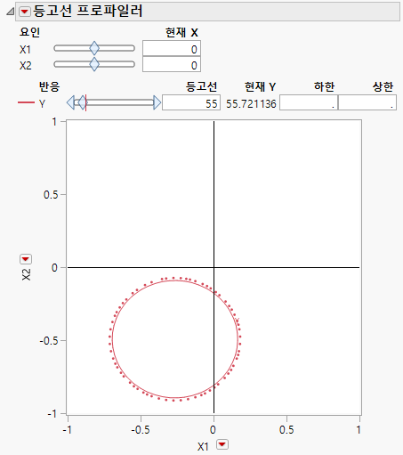 Contour Profiler