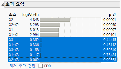 Effect Summary Report with Insignificant Effects Selected