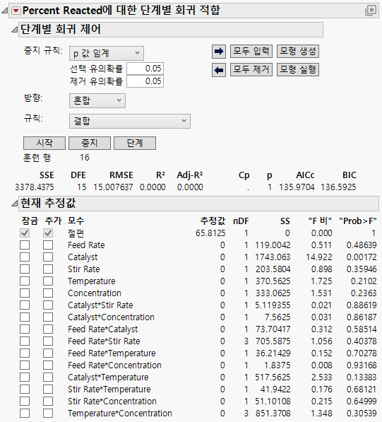 Completed Stepwise Model