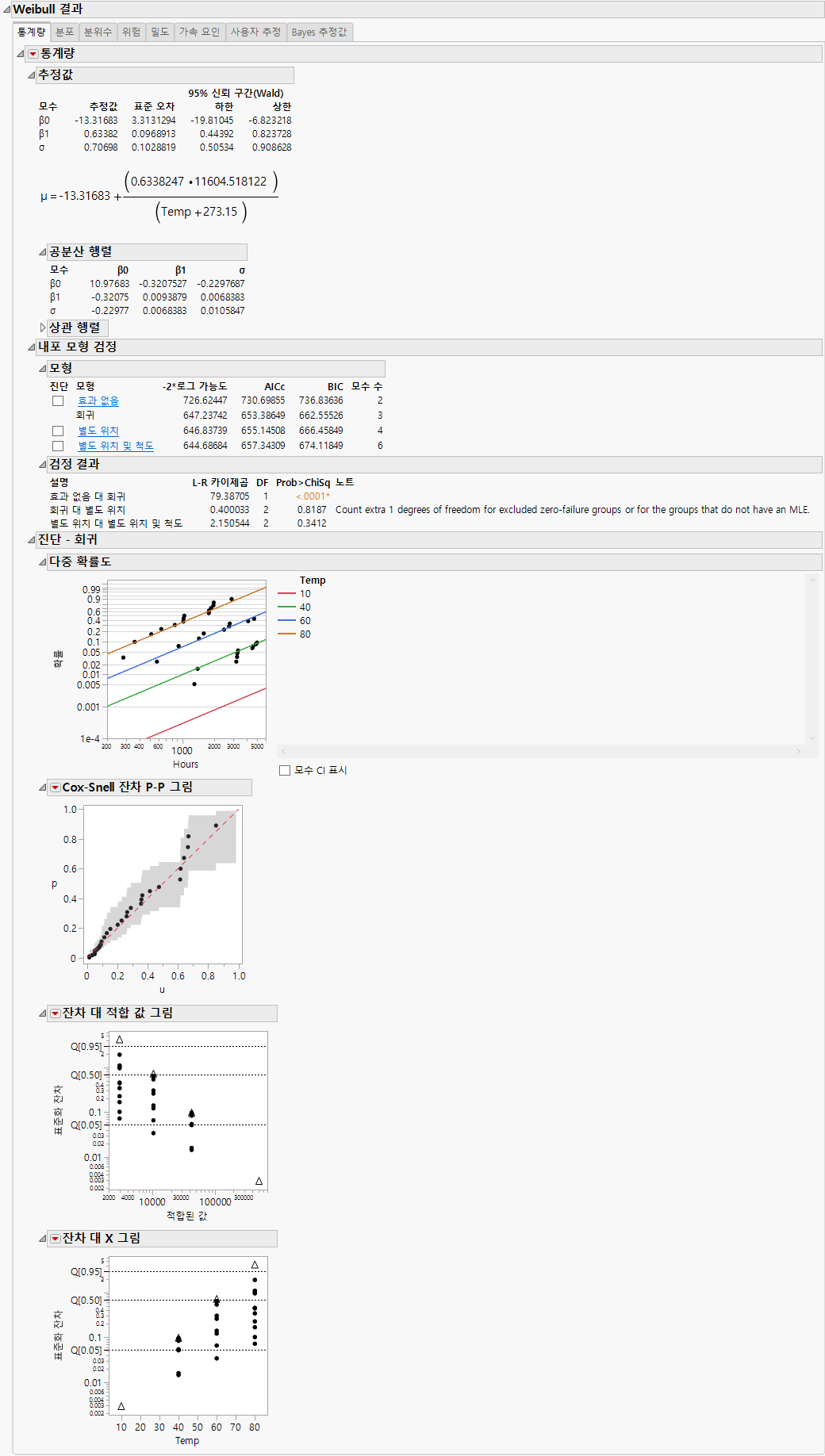 Regression Model with the Weibull Distribution