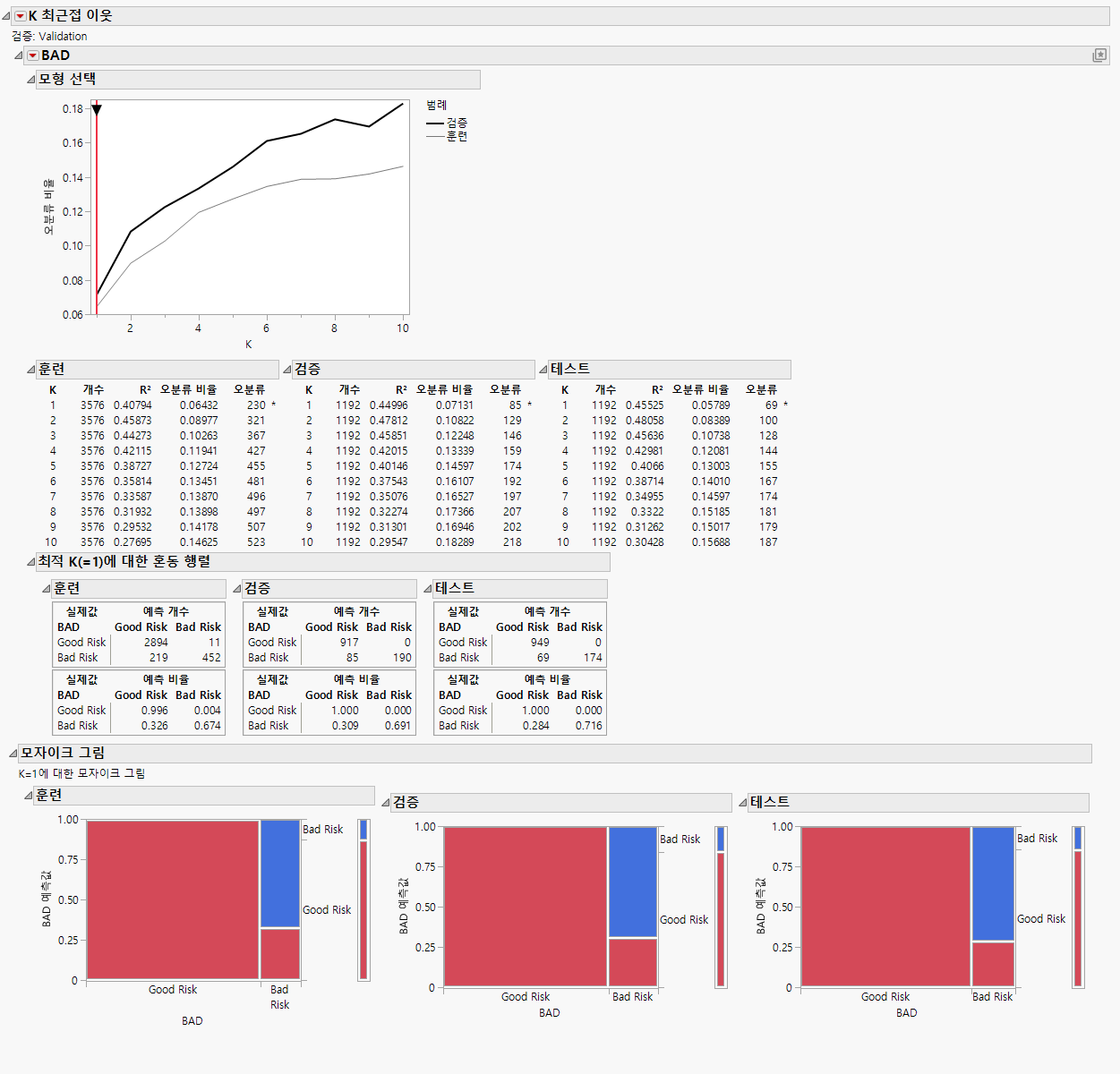 K Nearest Neighbors Report