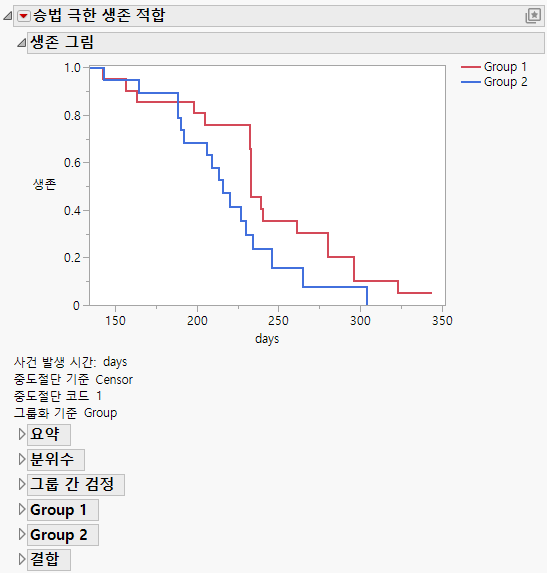 The Survival Plot