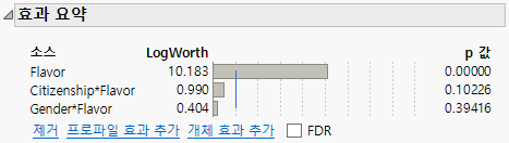Effect Summary Report