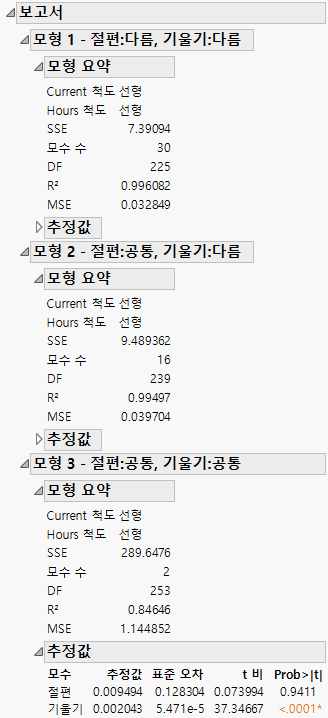 Model Reports