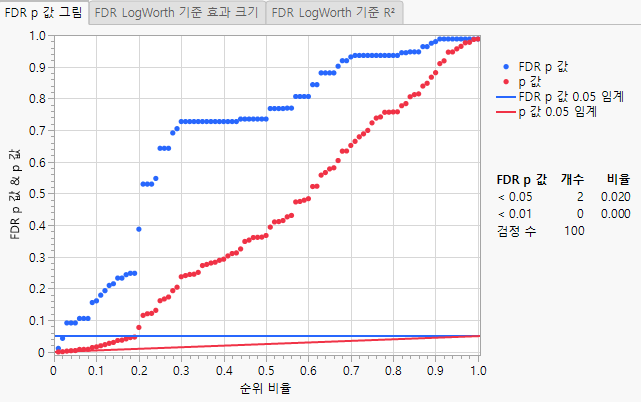 Example of a Response Screening Plot