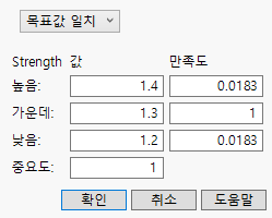 Response Goal Window for Strength