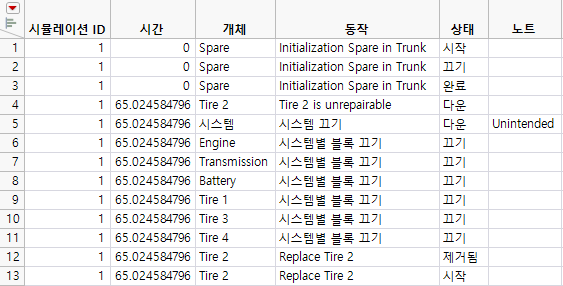 RSS Results Table