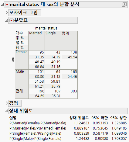 Example of the Risk Ratio Report