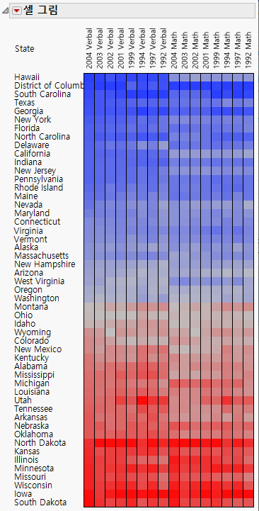 Cell Plot for SAT Scores