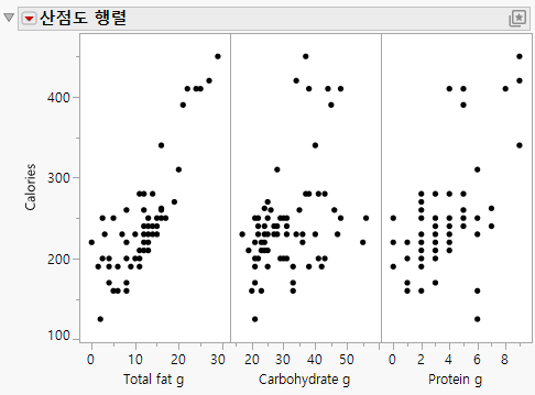 Scatterplot Matrix Results