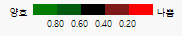 Color Legend