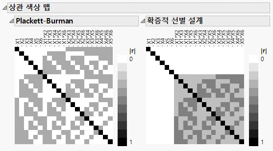 Color Maps for PB and DSD Comparison