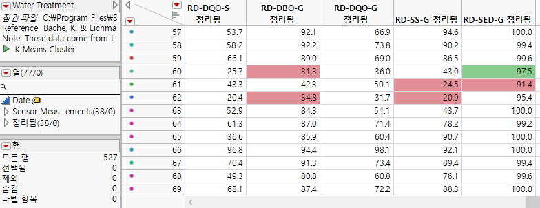 Cleaned Columns from Robust PCA Outliers