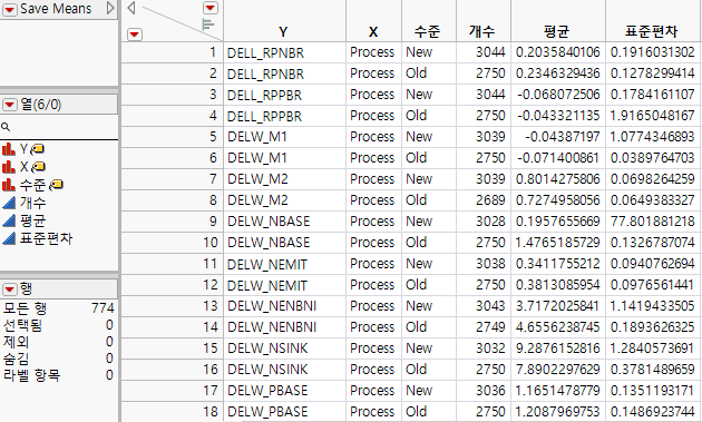 Means Data Table