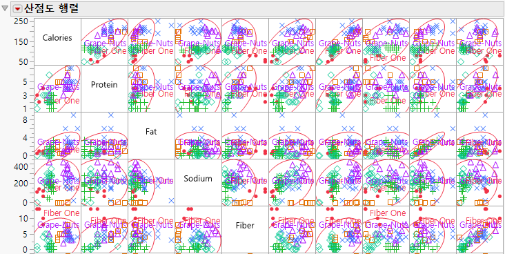 Portion of the Scatterplot Matrix
