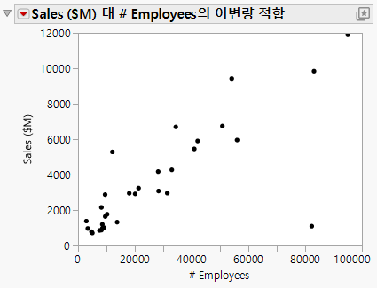 Example of a Scatterplot